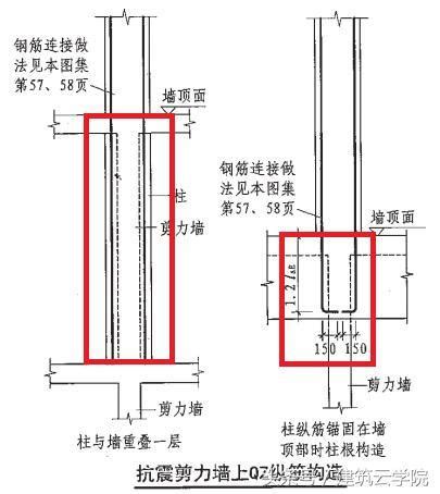 樑柱 意思|詳解樑上柱、牆上柱與框支柱——結構設計